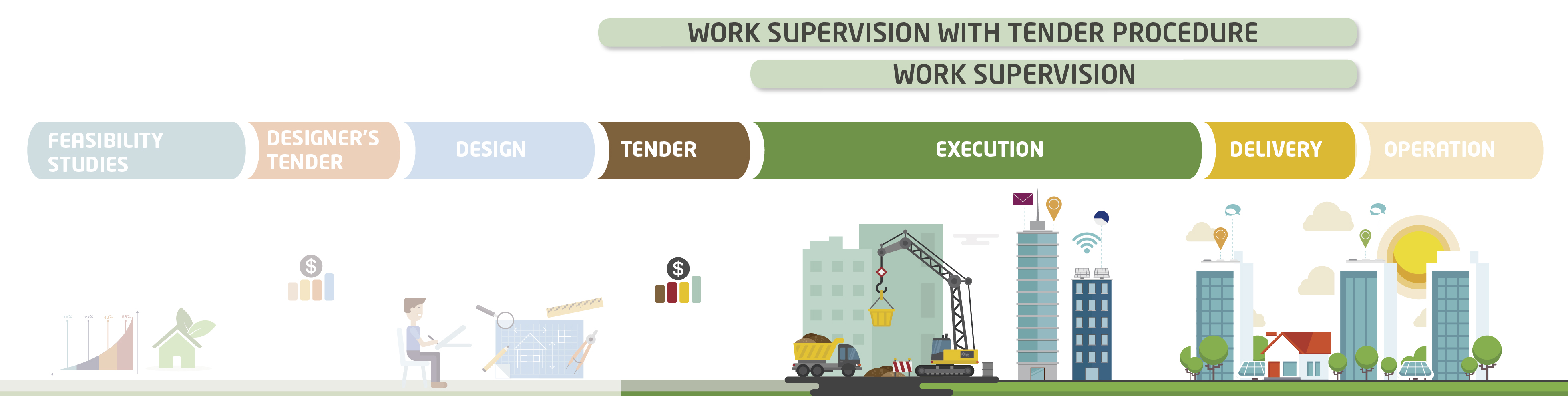 Diagrama_DDN_EN_2021_Gestao_da_Execucao_EN