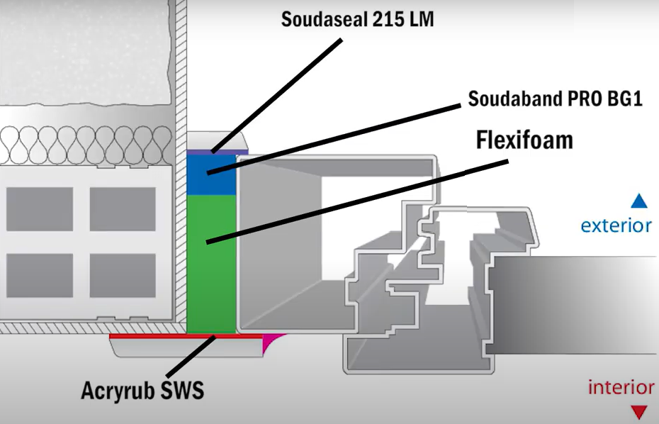 soudal-2
